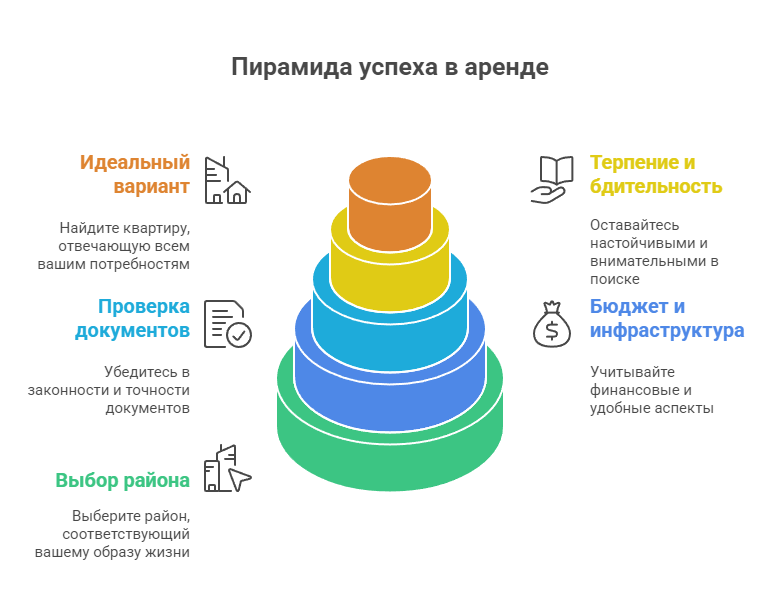 снять 1-комнатную квартиру в Екатеринбурге на длительный срок